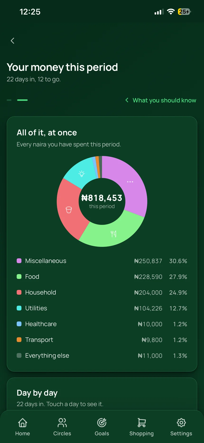 Everything your money is doing, in one place.